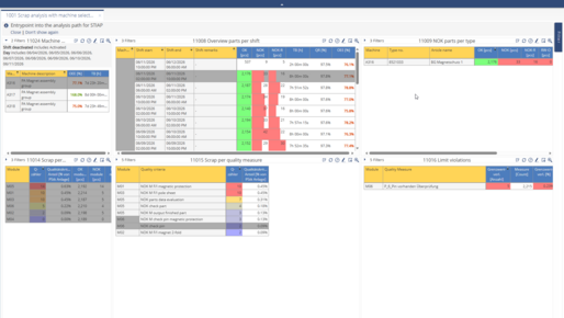 Detailed analysis of production losses, quality defects, and performance indicators across manufacturing operations.